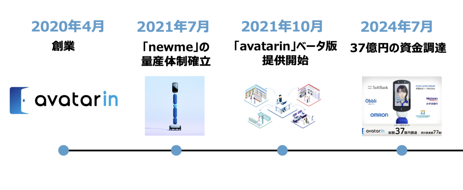 【avatarin】アバターロボットを開発するANA発のスタートアップ
