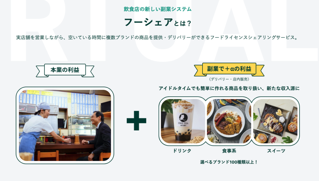 WannaEat】飲食のあり方を変える「フーシェア」 - New Venture Voice