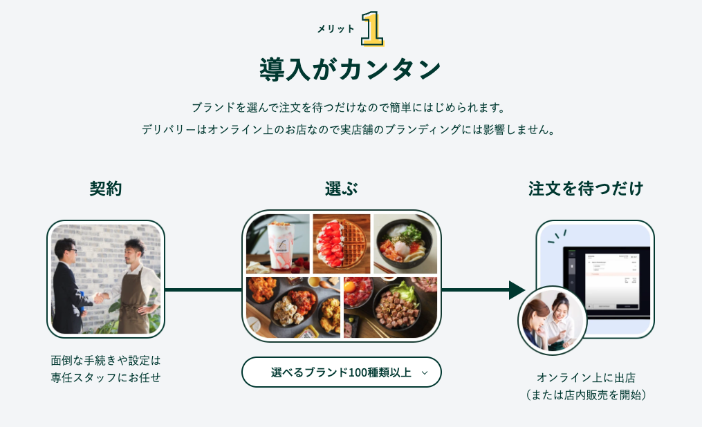 WannaEat】飲食のあり方を変える「フーシェア」 - New Venture Voice