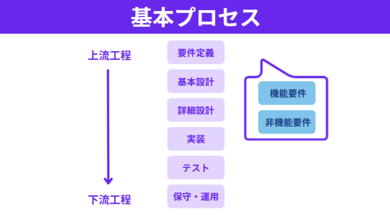 アプリ開発の前に!品質を左右する『機能要件』と『非機能要件』とは?